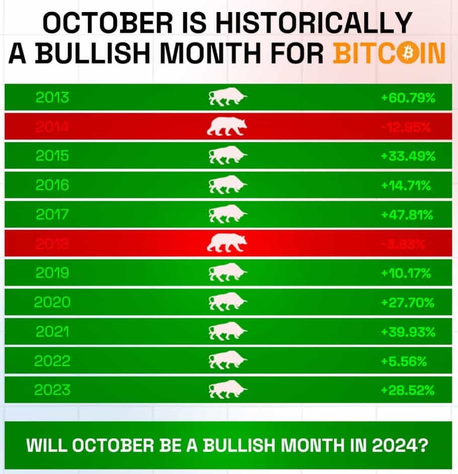 We are Entering the Most Bullish Period for Crypto... Are You Ready?