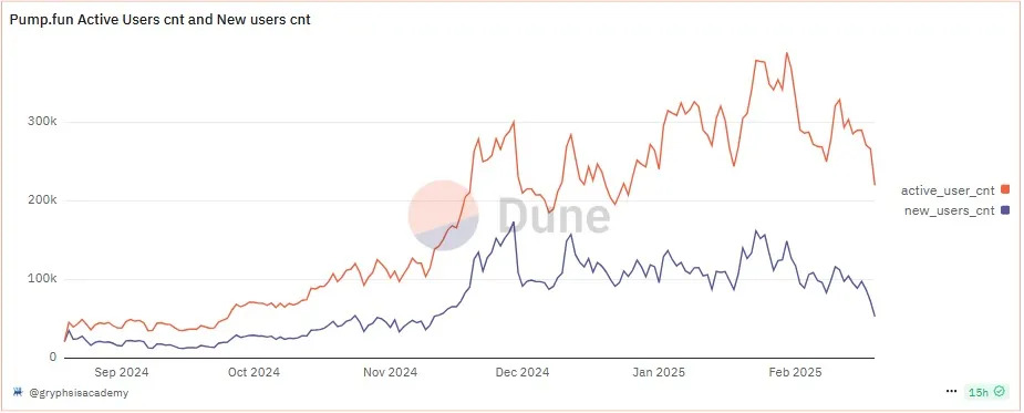 Is the Crypto Market Turning Healthy Again? | Stormrake