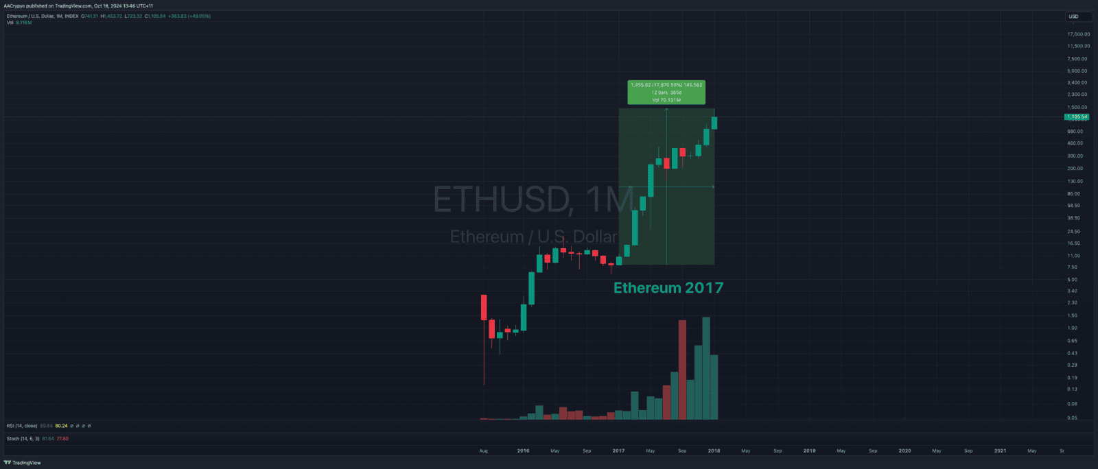 ETH 2017